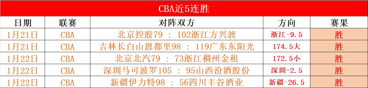 斯诺克八强,席位尘埃落,中国选手占,皇冠体育app下载,皇冠体育官网,澳门皇冠体育,bet皇冠体育在线