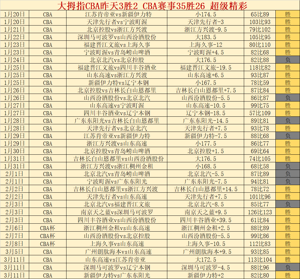 孙颖莎对王,曼昱,亚洲杯女单,皇冠体育app下载,皇冠体育官网,澳门皇冠体育,bet皇冠体育在线