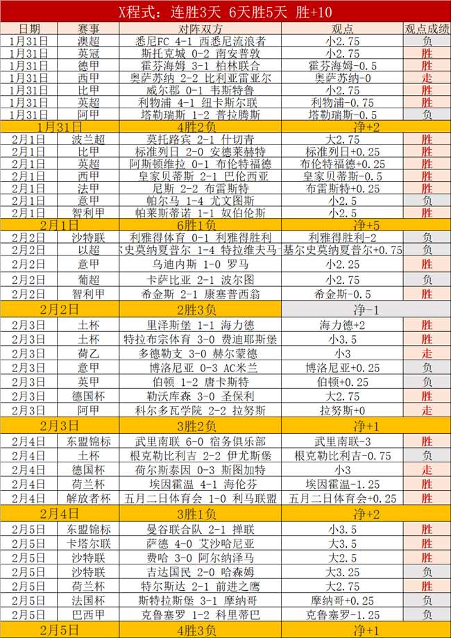 罗德里戈伤,月内可复出,年重返赛场,皇冠体育app下载,皇冠体育官网,澳门皇冠体育,bet皇冠体育在线