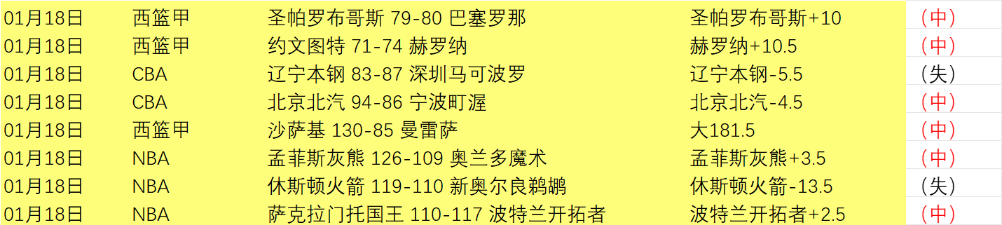 赛事解析,雷霆对掘金,专家推荐及,皇冠体育app下载,皇冠体育官网,澳门皇冠体育,bet皇冠体育在线