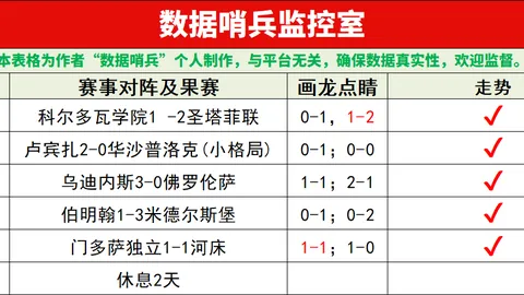 切尔西0-2暂负森林，古斯托造点帕尔默错失